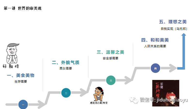 修辞（美学初步），为什么放在高中阶段学习？