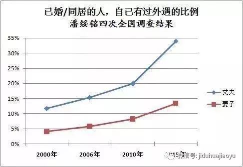 还有希望吗？双十一的反思：对得住配偶的信任