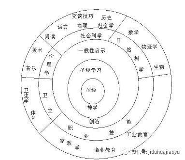 教育：基督化先于古典化，古典化先于现代化