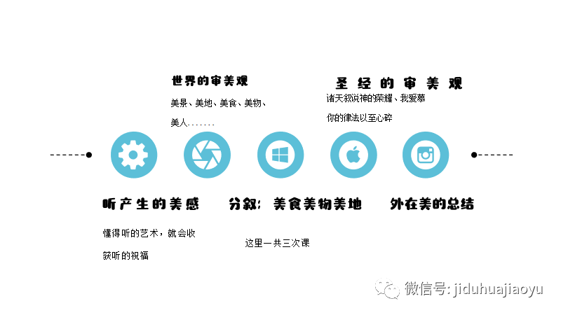 修辞（美学初步），为什么放在高中阶段学习？