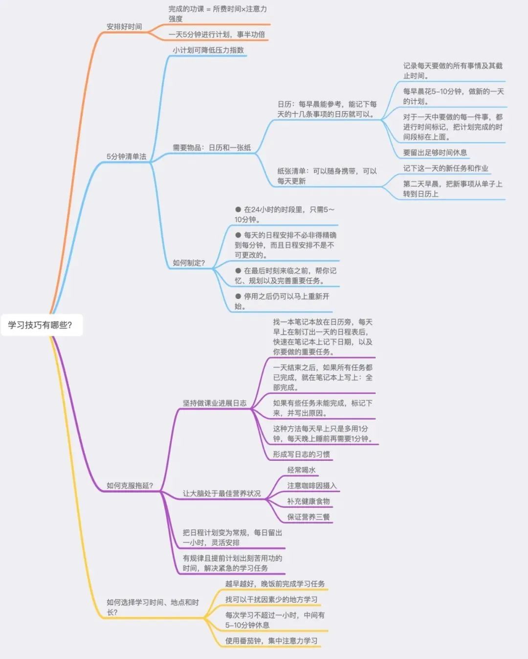 婉妈 ｜如何培养良好的学习习惯？