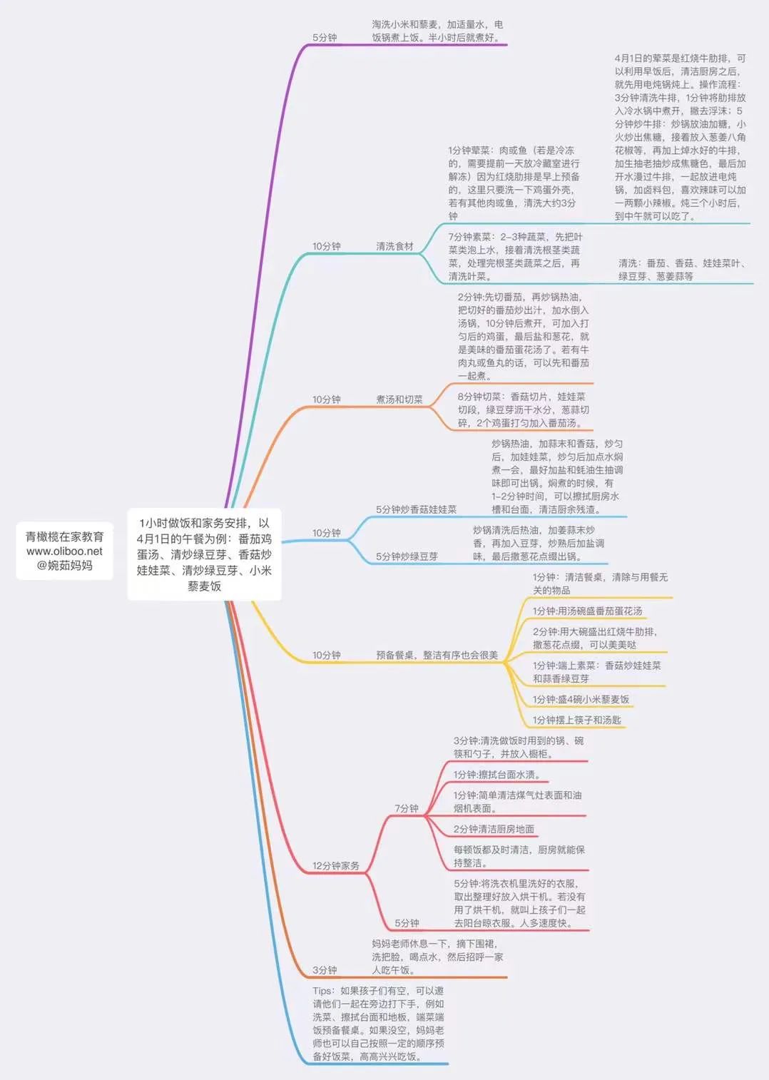 婉妈 ｜ 14-15的在家养育