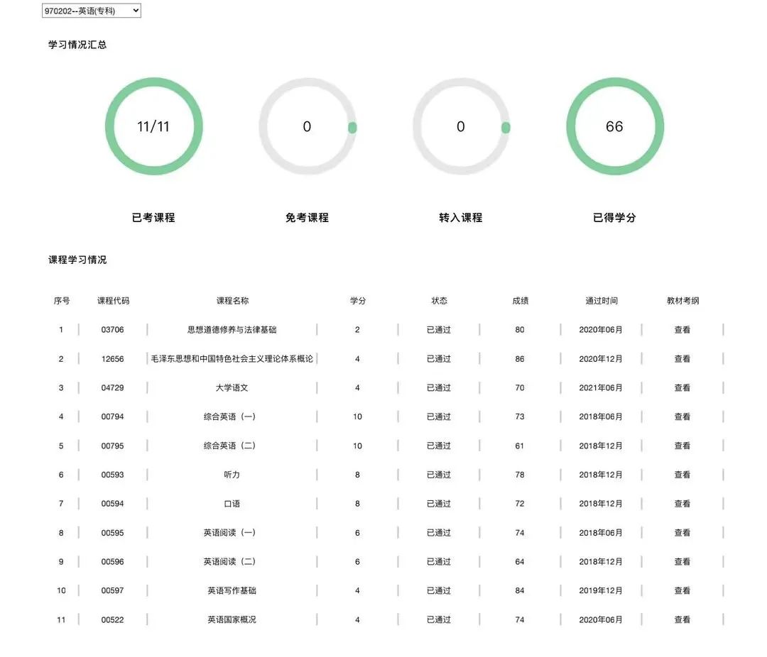 婉妈 ｜ 13-14岁的在家养育