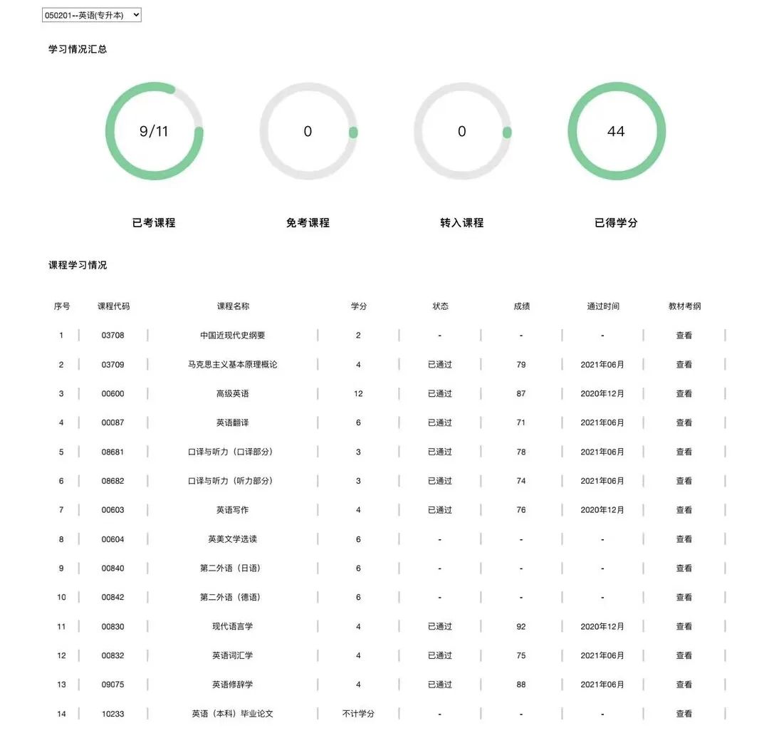 婉妈 ｜ 参加上外【英语专业】自考的姐姐获得大专毕业证书啦