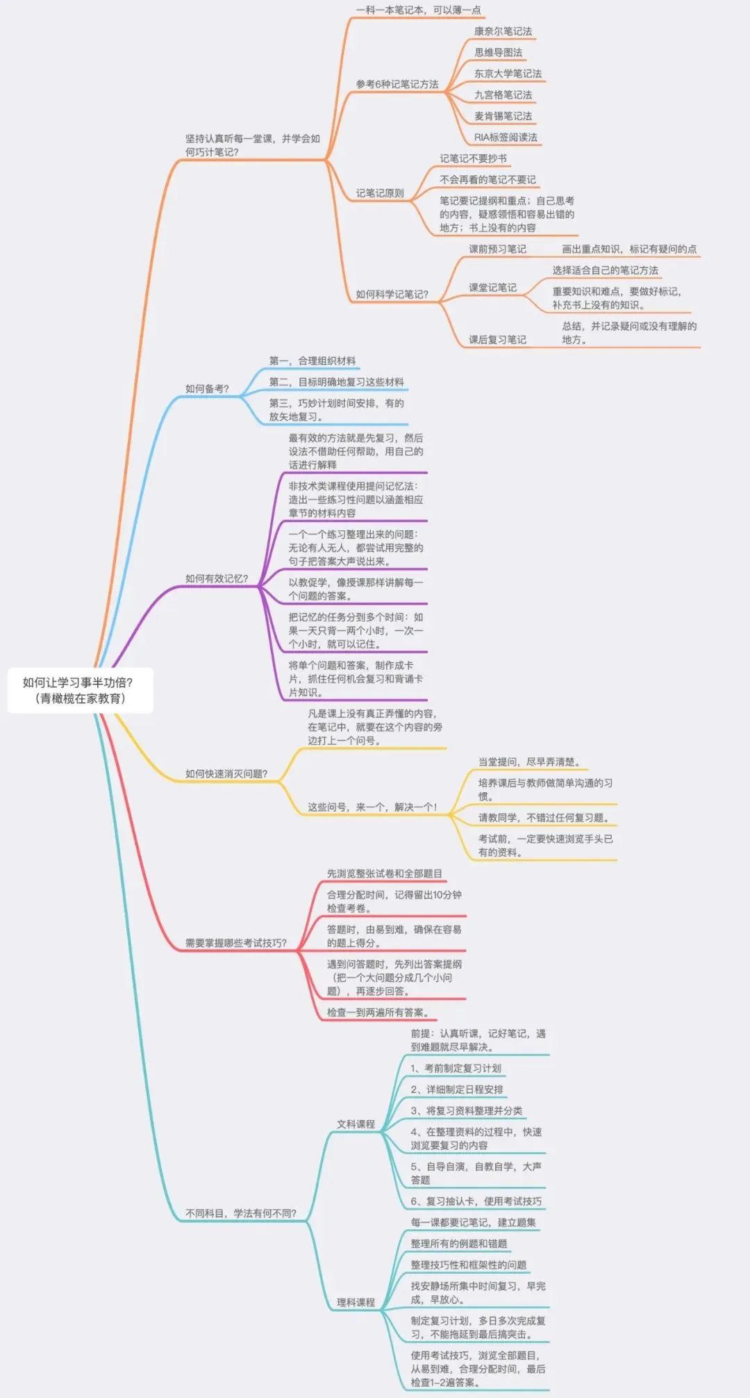 婉妈 ｜如何培养良好的学习习惯？