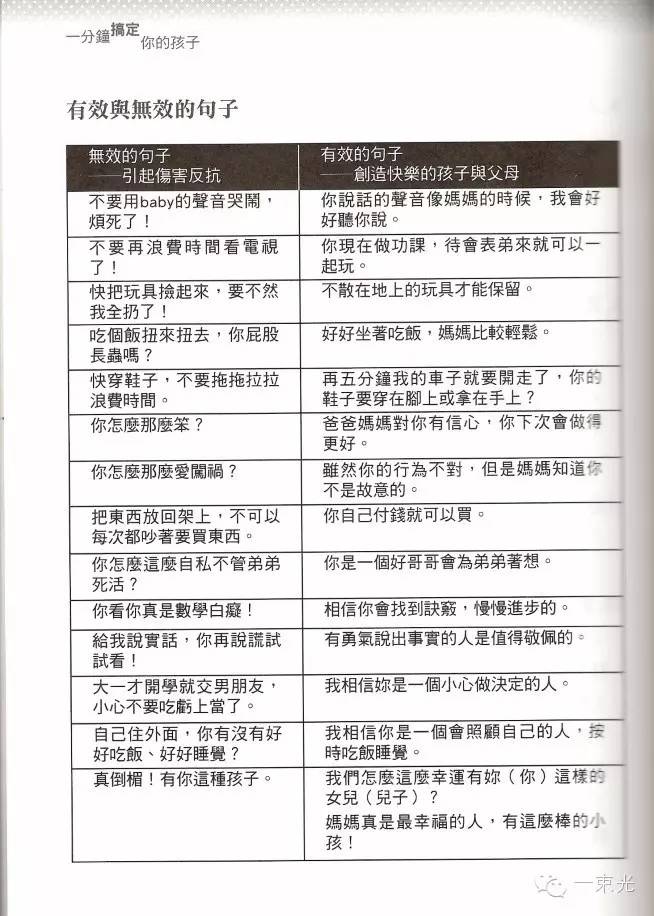 11. 十种永远不要对孩子说的话（一分钟搞定你的孩子）