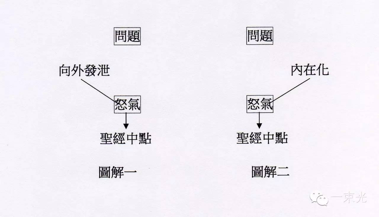 当怒不可遏的时候怎么办？