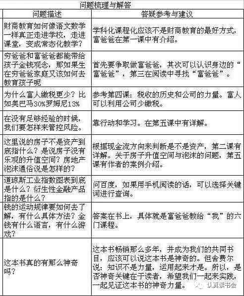 谢兰珍老师领读财商阅读：《富爸爸穷爸爸》（1）