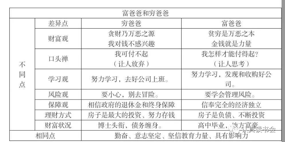 谢兰珍老师领读财商阅读：《富爸爸穷爸爸》（1）