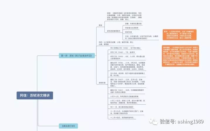 鱼丸：听阿信讲苏轼《和子由渑池怀旧》