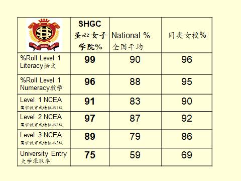 上初一的女儿去新西兰圣心女子学校读书记