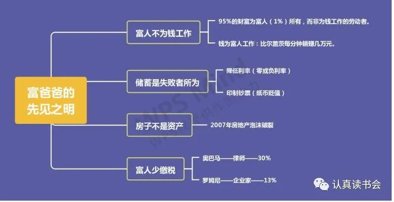 谢兰珍老师领读财商阅读：《富爸爸穷爸爸》（1）