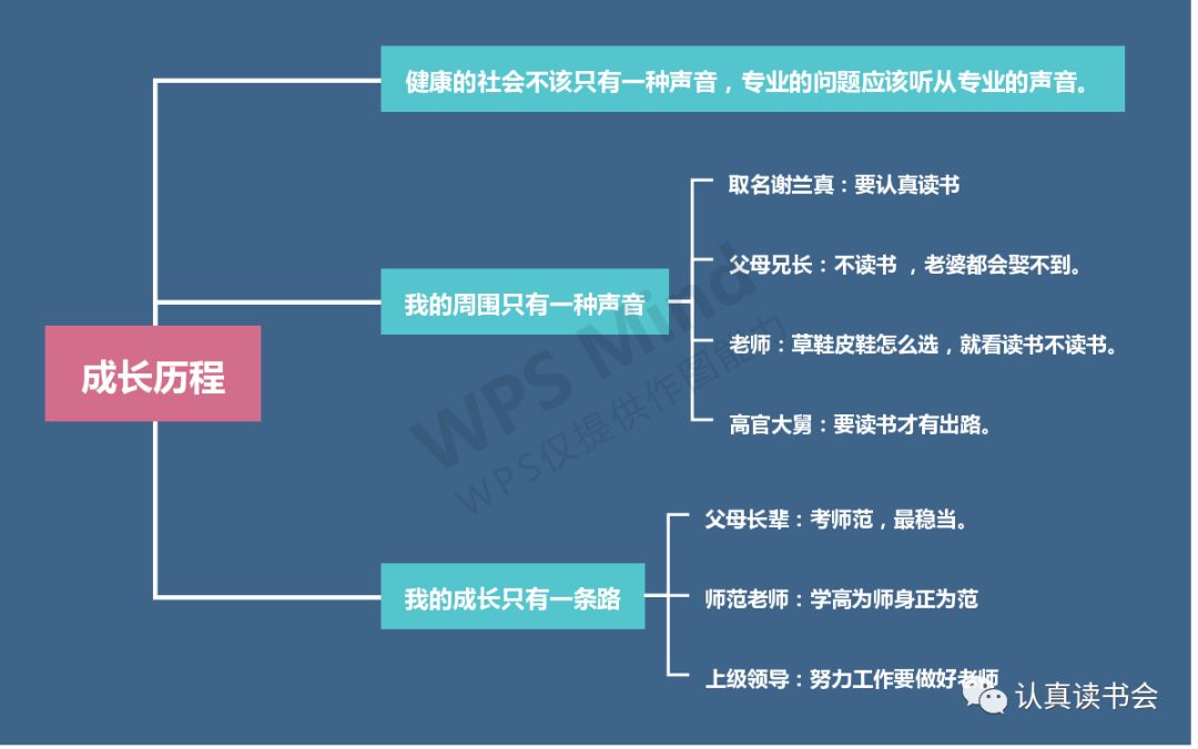 谢兰珍老师领读财商阅读：《富爸爸穷爸爸》（1）