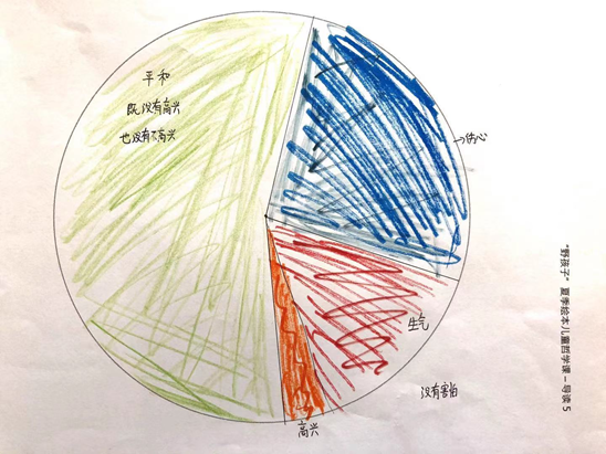 这个故事真不好听！糟糕、糟糕、糟糕糕糕糕