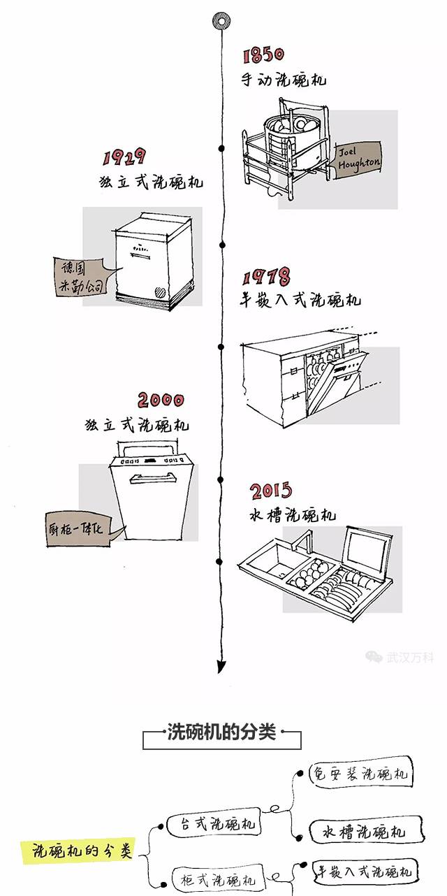 推荐|人生苦短，何必洗碗