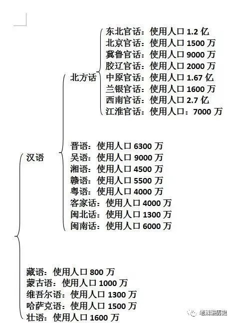 为何晋语特别适合读唐诗