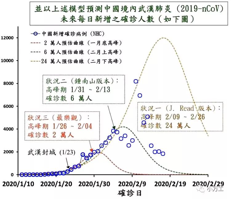 独家｜十张图解析新冠疫情官方数据