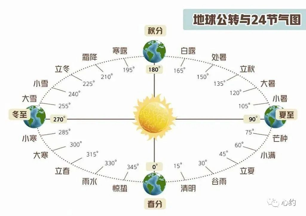 清明-祭亡是为了佑生