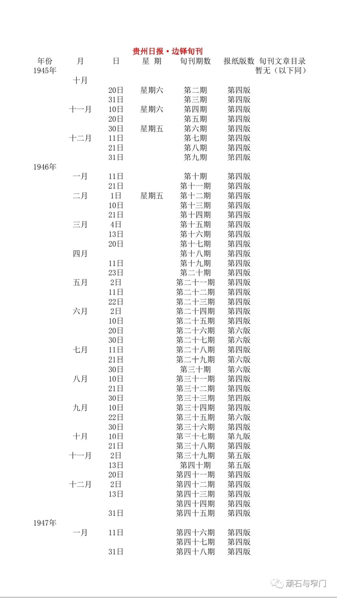 贵州日报·边铎旬刊介绍