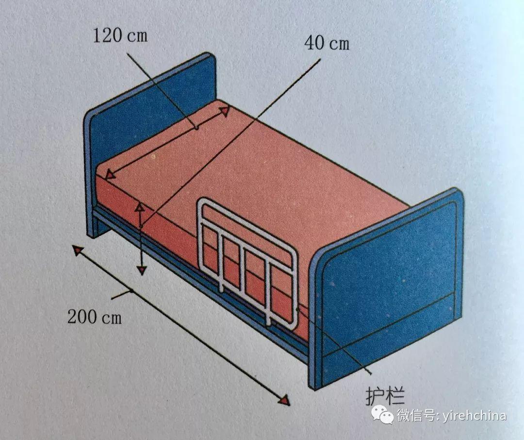 ​床的选择及卧姿护理|照护系列五