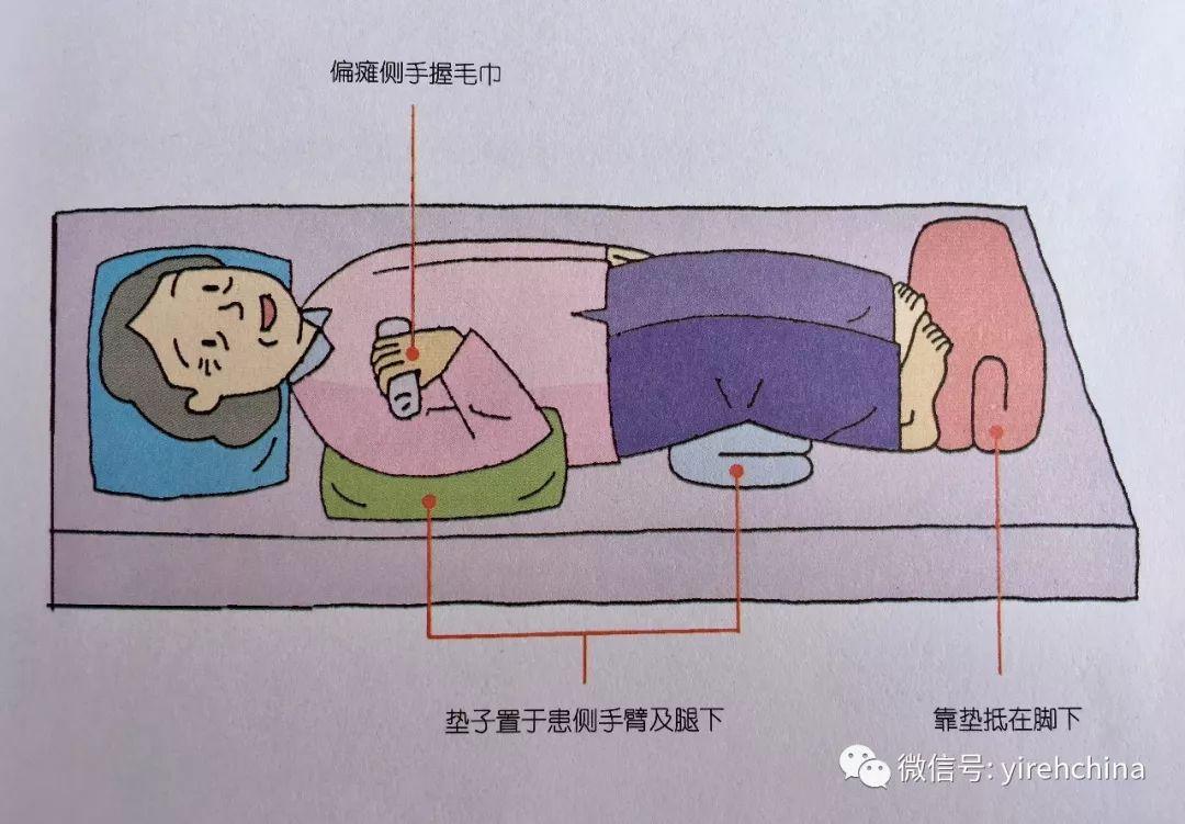 ​床的选择及卧姿护理|照护系列五