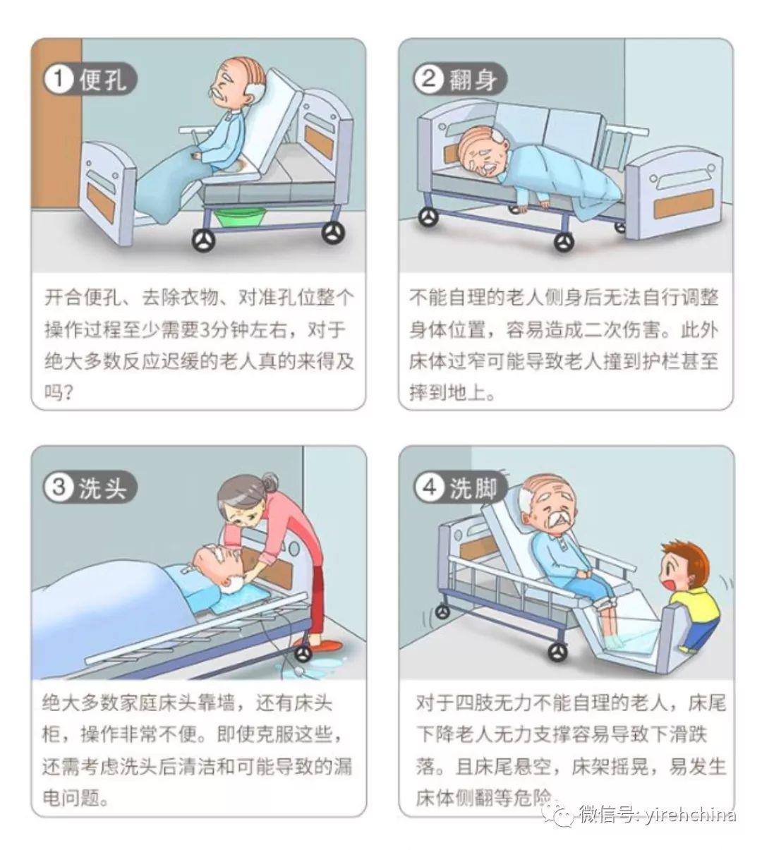 ​床的选择及卧姿护理|照护系列五