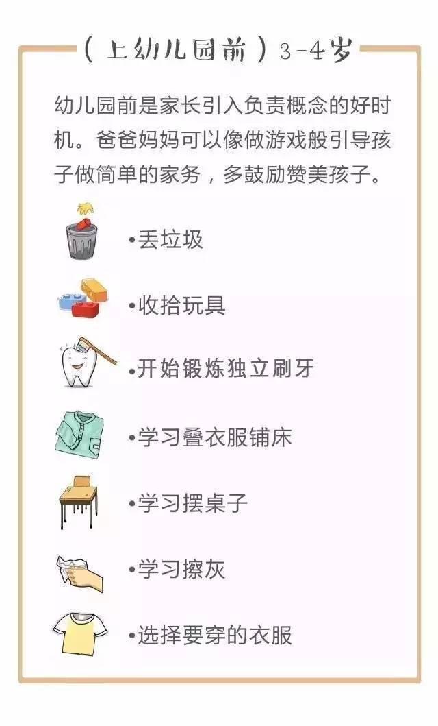 儿童做家务年龄对照表，舍不得用孩子才害了他！