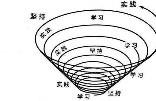 古典教育的课程与年龄，与家长商酌