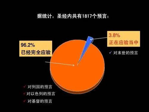 圣经告诉我们5.2|基督教真理的实质是一个历史事件