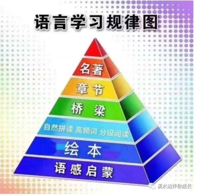 移除英语学习路上的那些“绊脚石”之“你问我答”