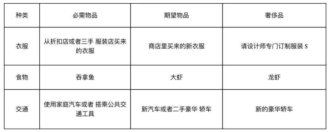 小舒 | 像打篮球赛那样去理财