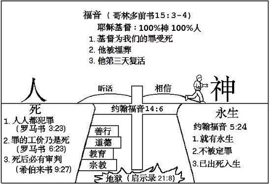 死亡追问信仰