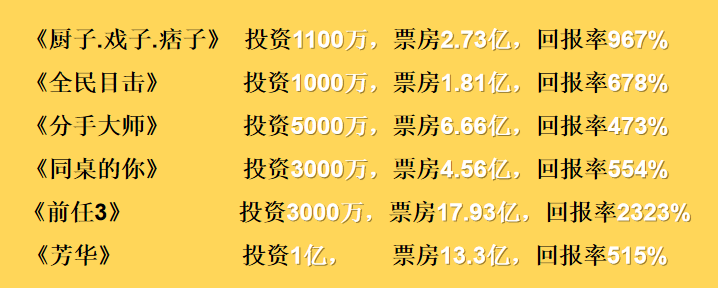 电影《少年的你》爆红背后，中国影视投资的市场有多大？