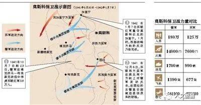 德国闪电战为何在莫斯科失灵呢？