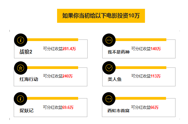 电影《少年的你》爆红背后，中国影视投资的市场有多大？