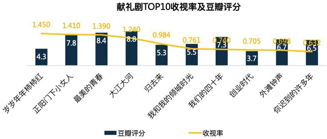 电影《少年的你》爆红背后，中国影视投资的市场有多大？