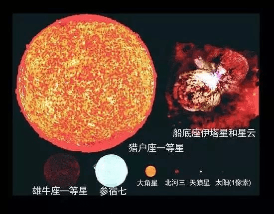 仰望星空，方知人生的意义