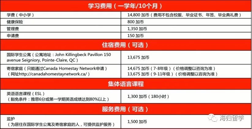 【留学推介项目（三）——加拿大】