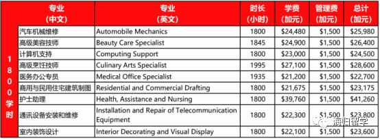 【留学推介项目（三）——加拿大】