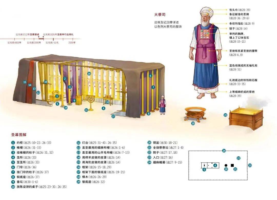 推荐收藏｜特别重要的60张圣经地图