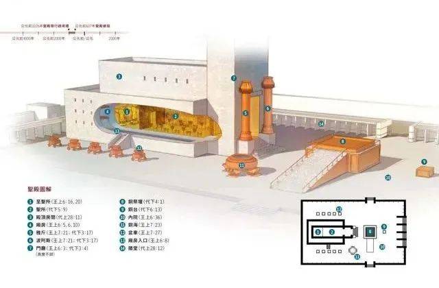 推荐收藏｜特别重要的60张圣经地图