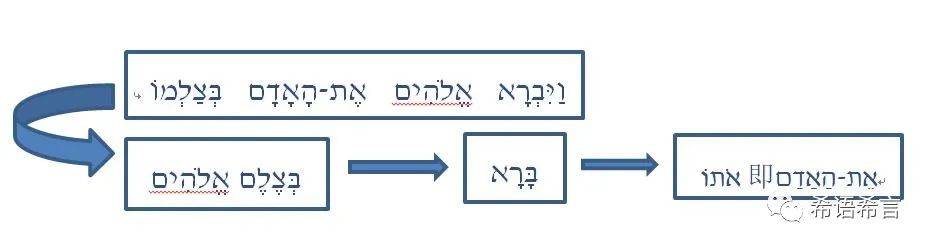 创世记里的第一句情诗到底是哪句？