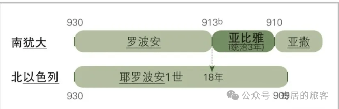 兄弟杀兄弟，这是从古至今的规律