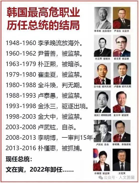 韩国六小时戒严令的反思