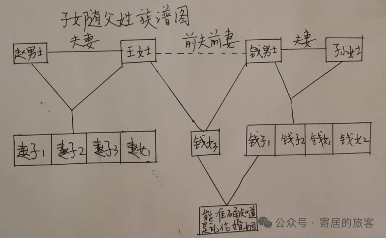 为什么家谱要随父姓，不随母姓？