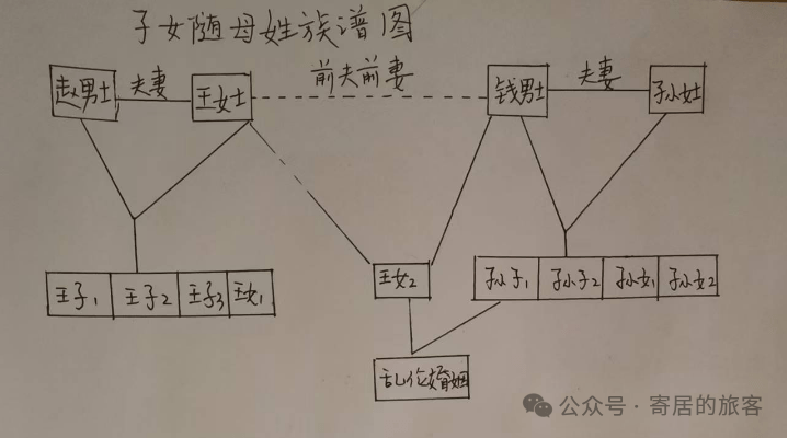 为什么家谱要随父姓，不随母姓？