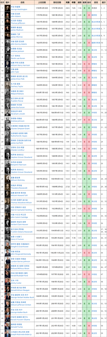 日历 AI 生成的内容可能不正确。